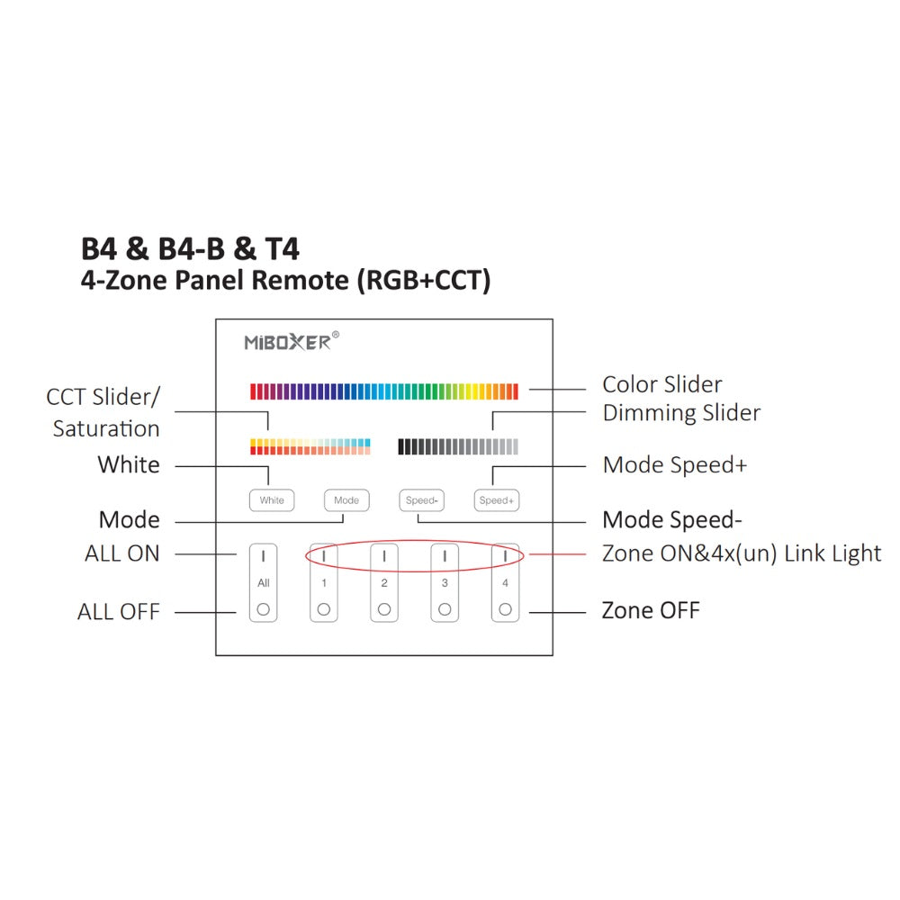 Miboxer B4 4-Zone Panel Remote RGB+CCT