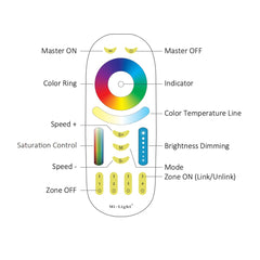 Miboxer 4-Zone RGB+CCT Remote FUT092