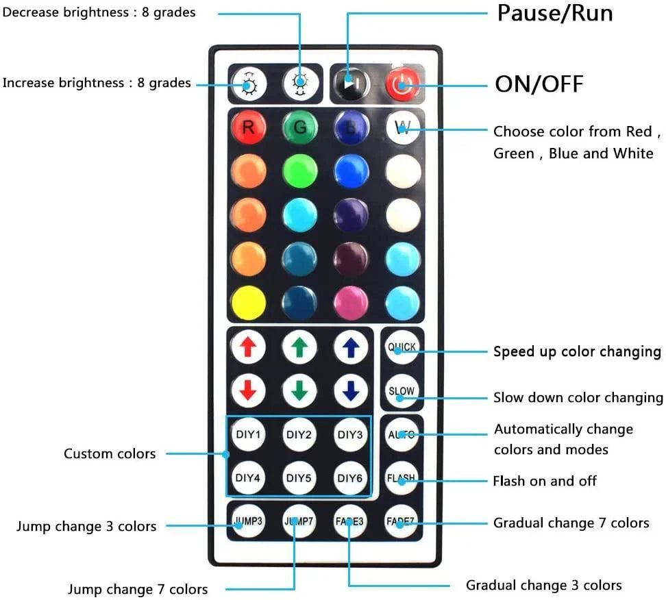 RGB LED Strip 12V 60LEDs/m IP68 Fully Waterproof Dimmable 5 Metre Full Kit - ATOM LED