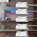 Gledpto ZigBee 3.0 Pro Max 5 in 1 LED Strip Controller PWM Dimming RGBCCT RGBW CCT Monochrome APP Voice Control GL-C-601P