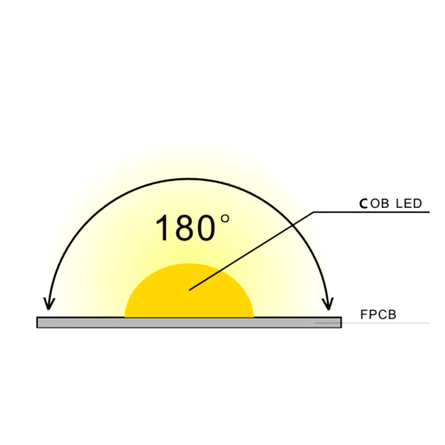 COB LED Strip Light Cool White 6000K 24V 352 LEDs/m IP20 Waterproof - ATOM LED