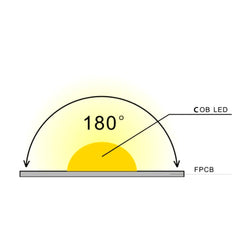 COB LED Strip Light Cool White 6000K 24V 352 LEDs/m IP20 Waterproof - ATOM LED