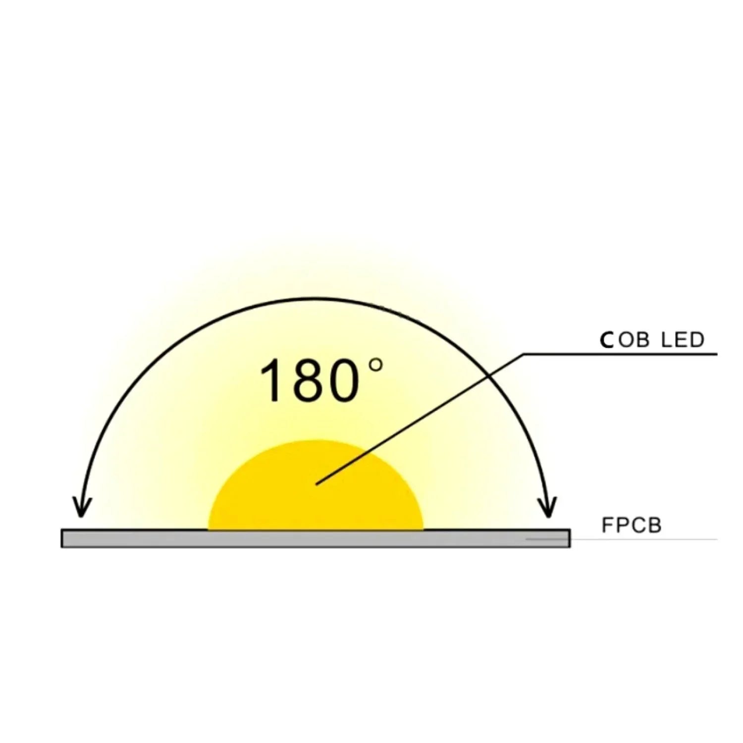COB RGB LED Strip 24V IP20 Waterproof 840 LEDs/m 10 Metre Strip - ATOM LED