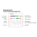 Miboxer B4 4-Zone Panel Remote RGB+CCT