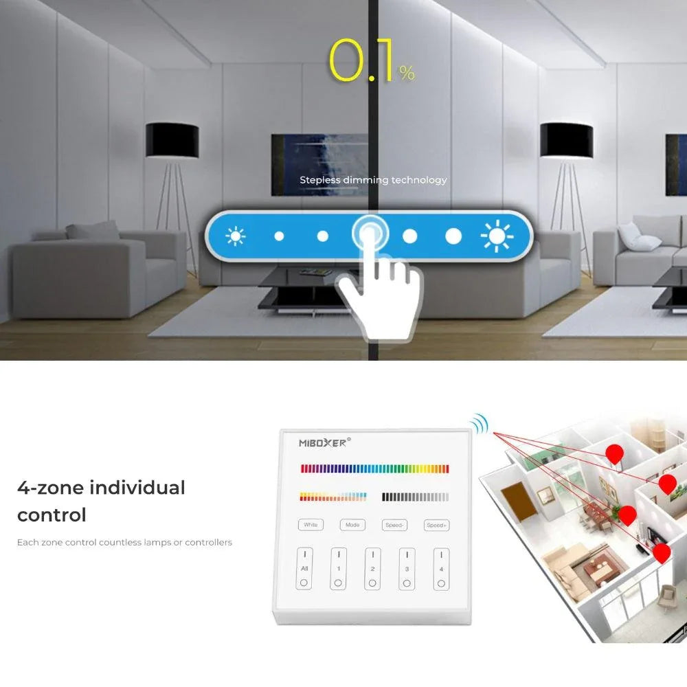 Miboxer B0 Wall Mount Panel Remote RGB+CCT