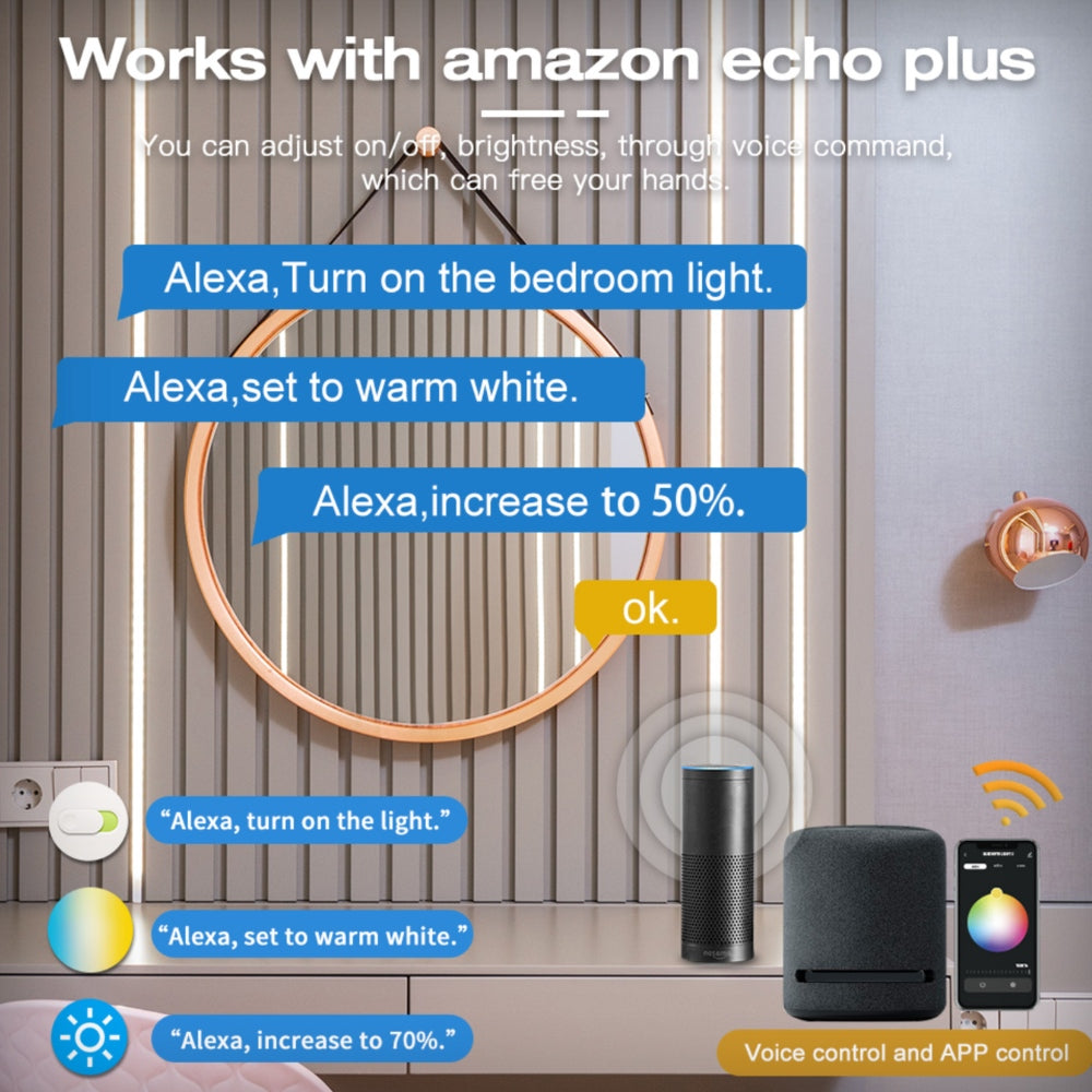GLEDOPTO 35mm Din Rail Mount 5 in 1 Zigbee Smart Controller GL-C-011P