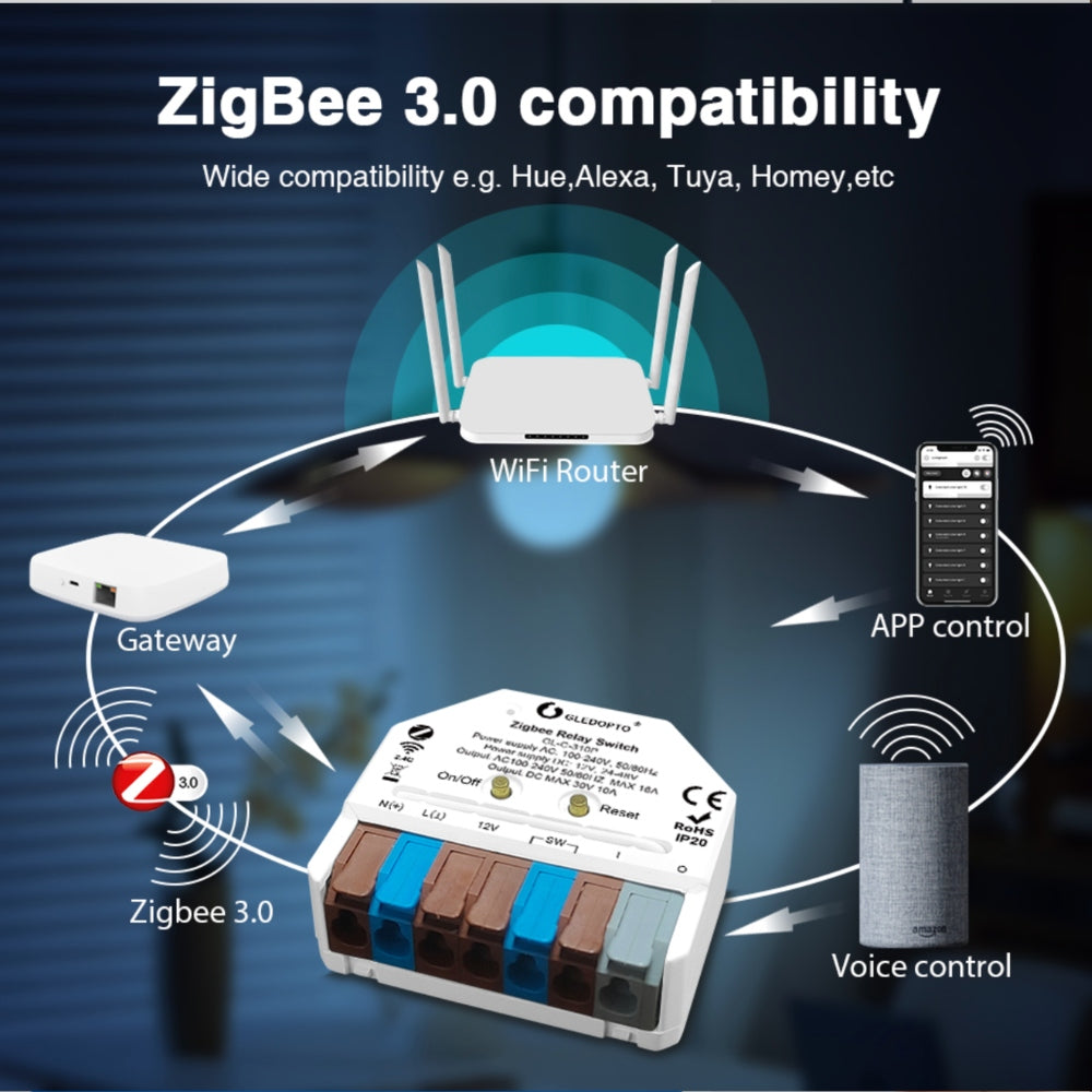 GLEDOPTO Zigbee Relay Switch AC Switch Dimmer Control Box 12V-48VDC or AC 230V GL-C-310P