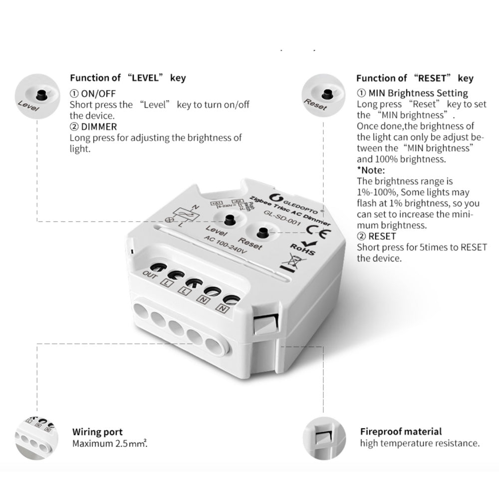 GLEDOPTO ZigBee Triac AC Dimmer GL-SD-001