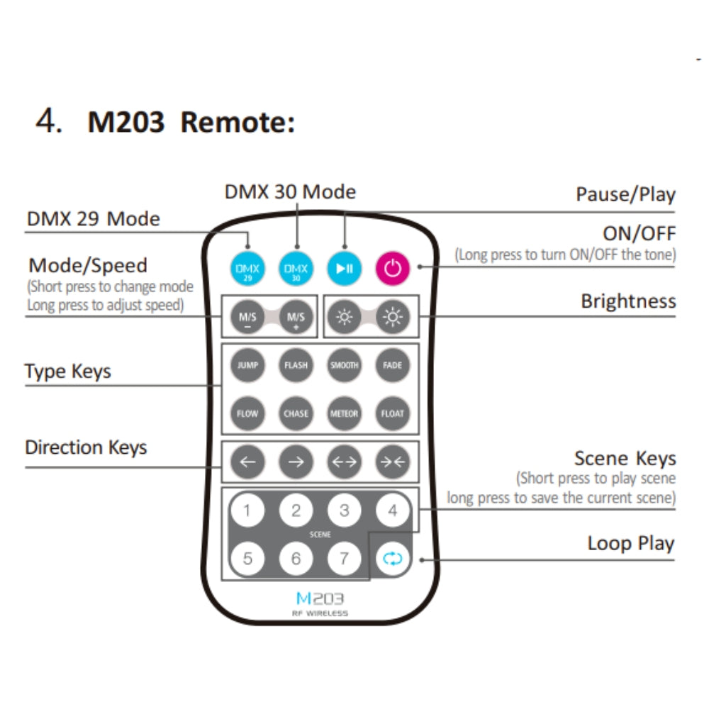 LTECH DMX-SPI-203 DC5-24V DMX512 SPI 1024 Digital Pixels IC Decoder Controller