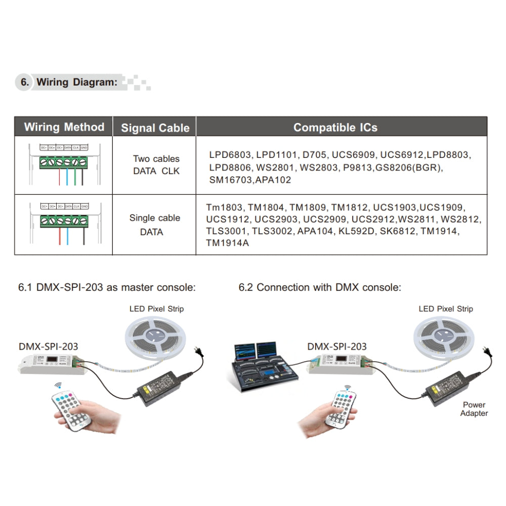 LTECH DMX-SPI-203 DC5-24V DMX512 SPI 1024 Digital Pixels IC Decoder Controller