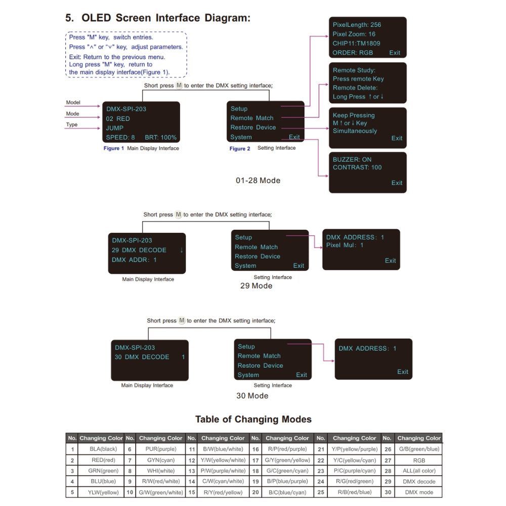 LTECH DMX-SPI-203 DC5-24V DMX512 SPI 1024 Digital Pixels IC Decoder Controller