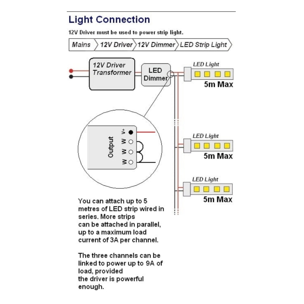 LTECH M1+M3-3A Remote Control Dimmer With RF Receiver 9A