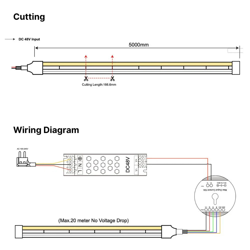 RGBW (3000K) LED Neon Flex 13x13mm IP67 Waterproof 48V 20 Metre