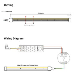 RGBW (3000K) LED Neon Flex 13x13mm IP67 Waterproof 48V 20 Metre