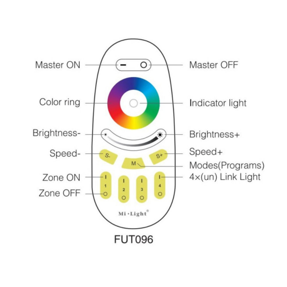 Miboxer 4-Zone RGB+CCT Remote FUT096