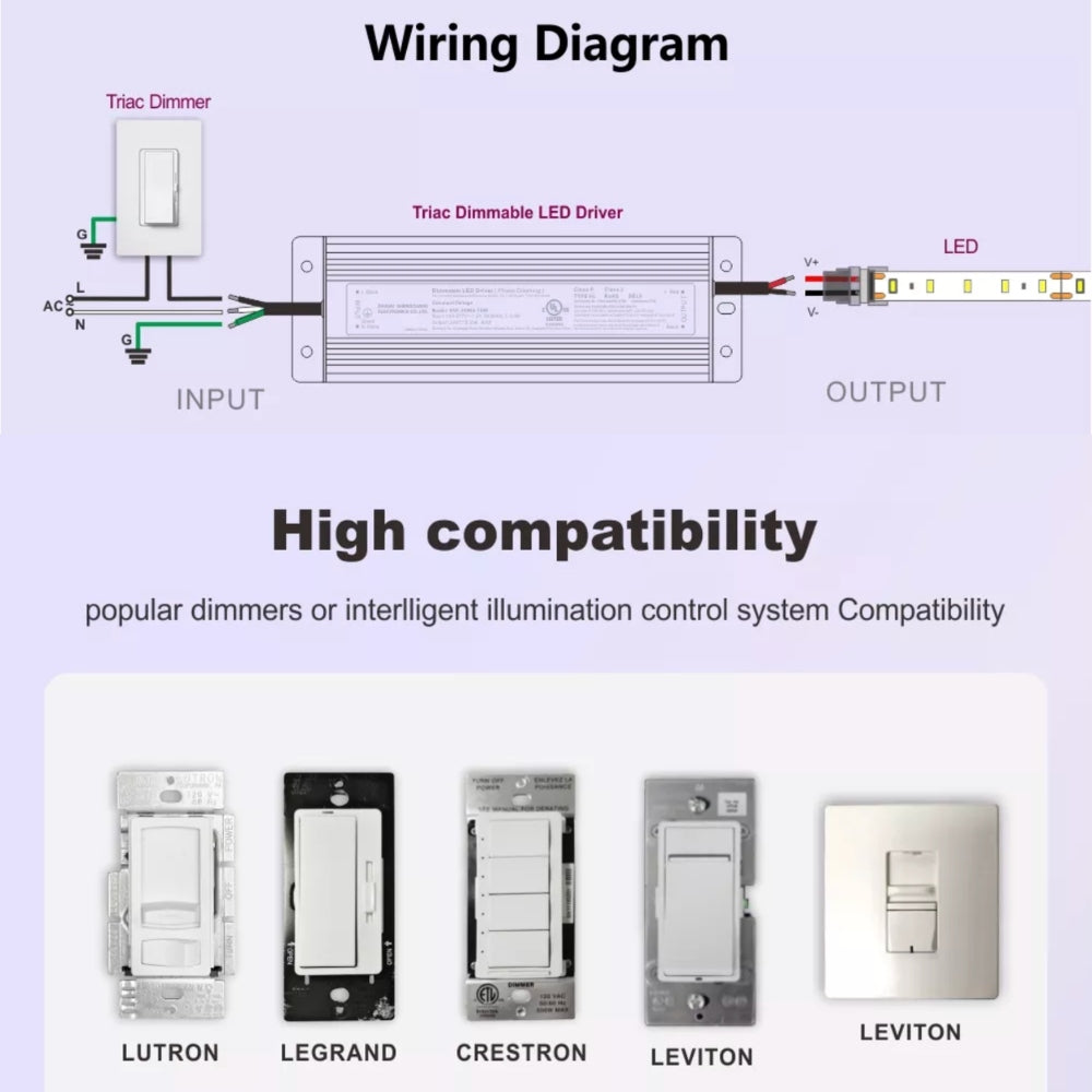 48V IP66 Triac Dimmable Power Supply Driver Constant Voltage 80W