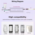 48V IP66 Triac Dimmable Power Supply Driver Constant Voltage 80W — ATOM LED