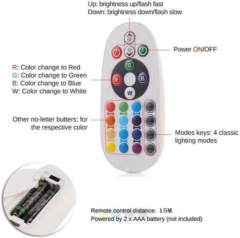RGB LED Strip 120 LEDs/m 220V 240V Bluetooth Controller with Remote ...