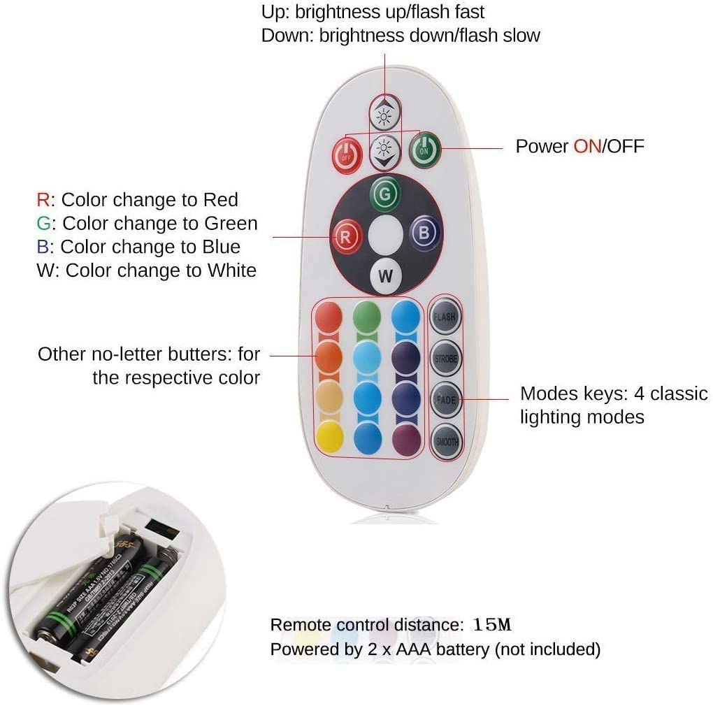 RGB LED Strip 120 LEDs/m 220V IP67 Wireless Bluetooth App Control with Remote - ATOM LED