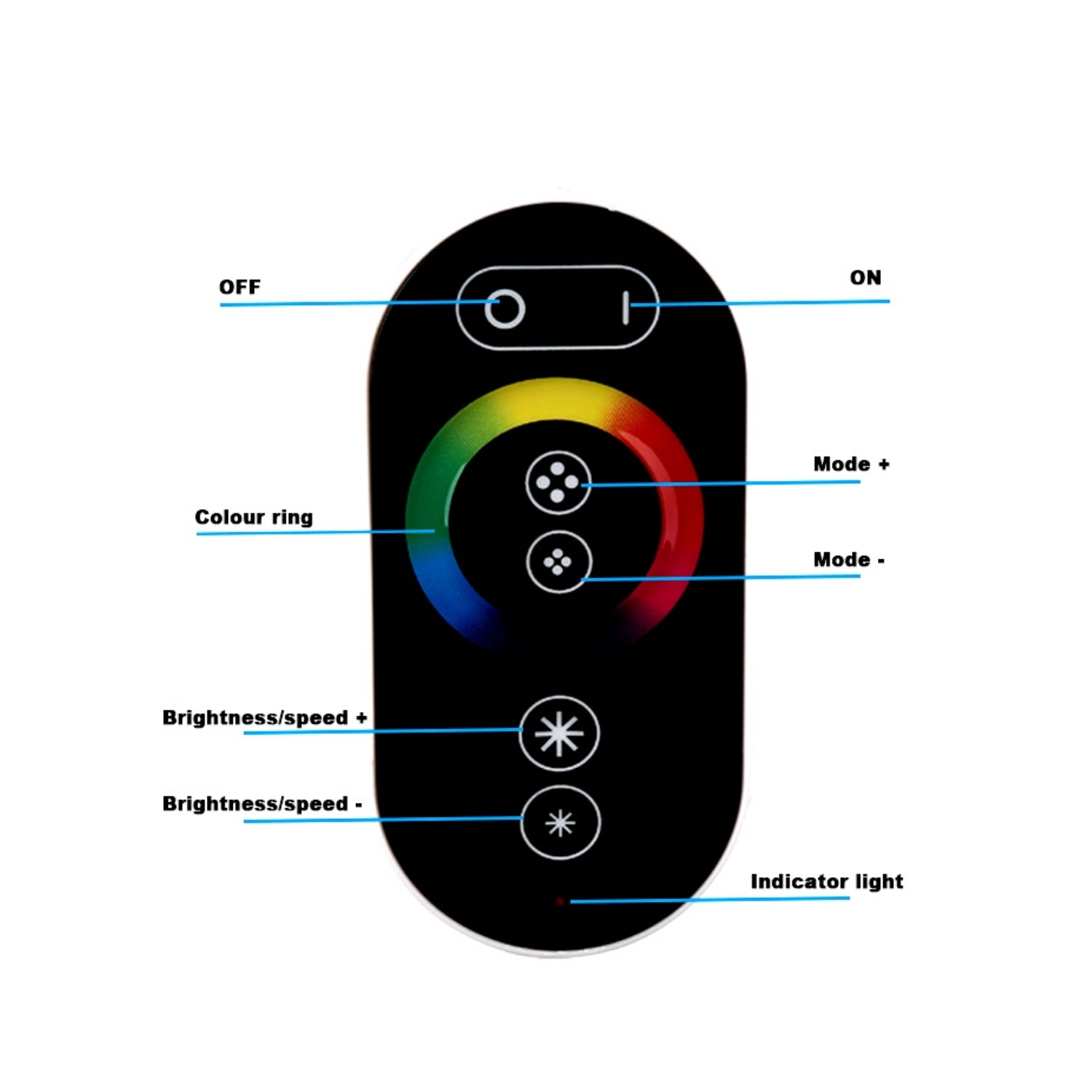 12V/24V RGB LED Strip Controller with Touch Remote 18A 3 Channel RGB LED Controller with RF Remote Control - ATOM LED