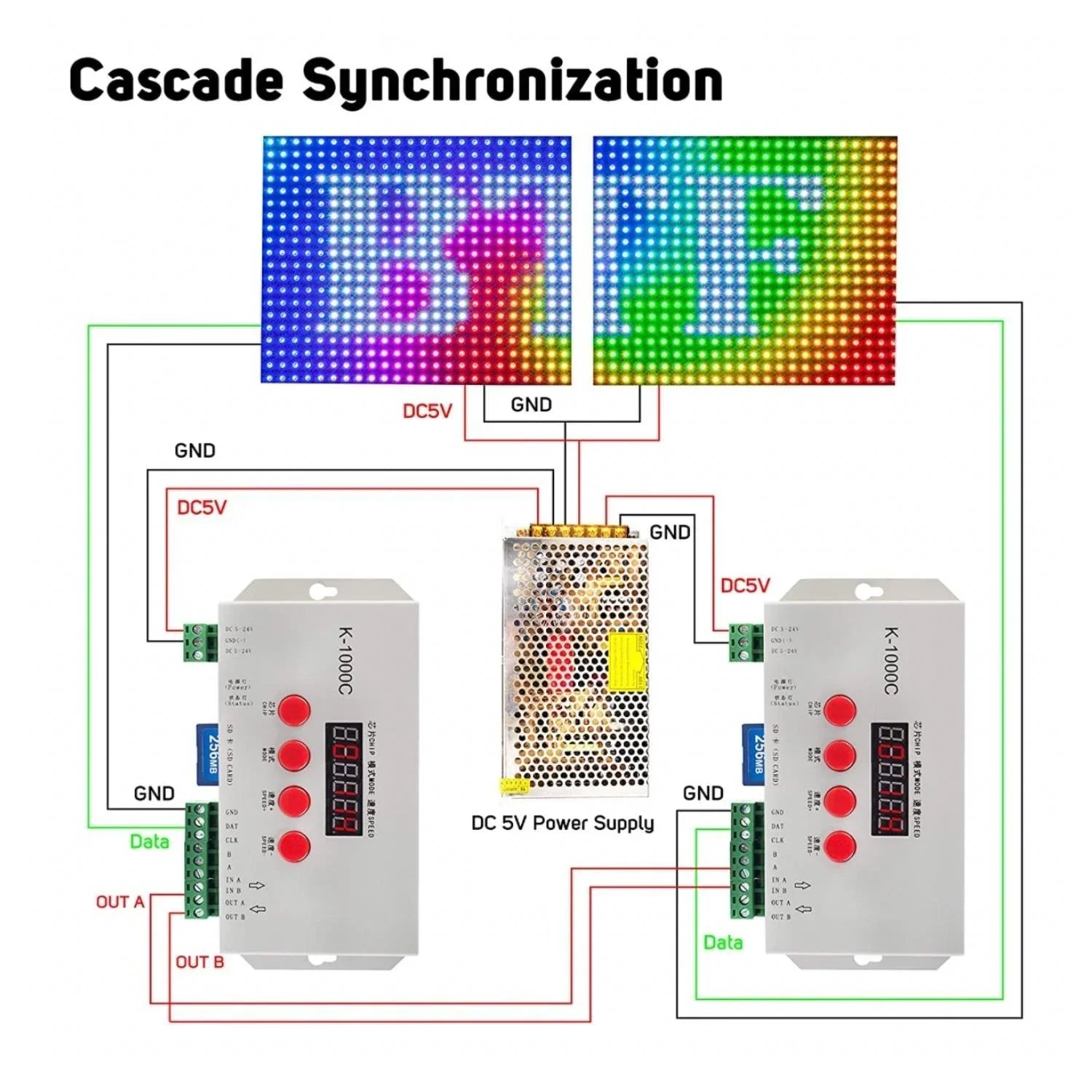 Digital RGB Pixel Controller K-1000C (T-1000S Updated) WS2812B WS2815 SK6812 WS2811 WS2801 LED Strip LED Matrix LED String 1536 Pixels Controller DC5-24V Addressable Programmable Controller with SD Card - ATOM LED