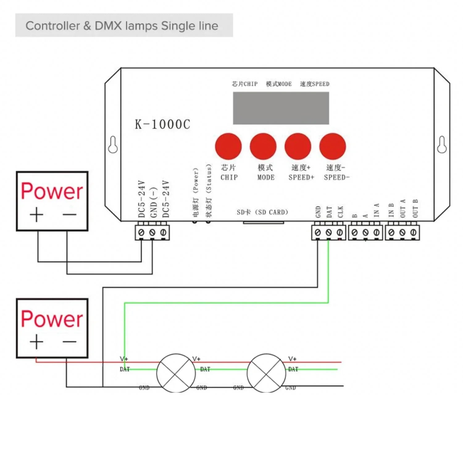 Digital RGB Pixel Controller K-1000C (T-1000S Updated) WS2812B WS2815 SK6812 WS2811 WS2801 LED Strip LED Matrix LED String 1536 Pixels Controller DC5-24V Addressable Programmable Controller with SD Card - ATOM LED