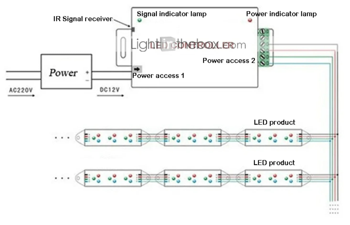 12V/24V 24A RGB LED Strip Controller with IR 44 Key Remote For RGB SMD 5050 3528 - ATOM LED