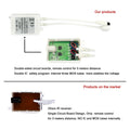 SMD5050 RGB LED Strip 12V IP65 Waterproof 60LED/m 15 metre Full Kit - ATOM LED