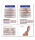 RGB LED Strip Light 220V 240V 120 LEDs/m IP67 Waterproof Full Kit - ATOM LED
