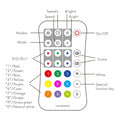 Skydance Digital Pixel RGB Controller 5-24VDC WiFi & RF RGB/RGBW SPI LED Controller WT-SPI (Tuya App) WS2811 with Remote - ATOM LED