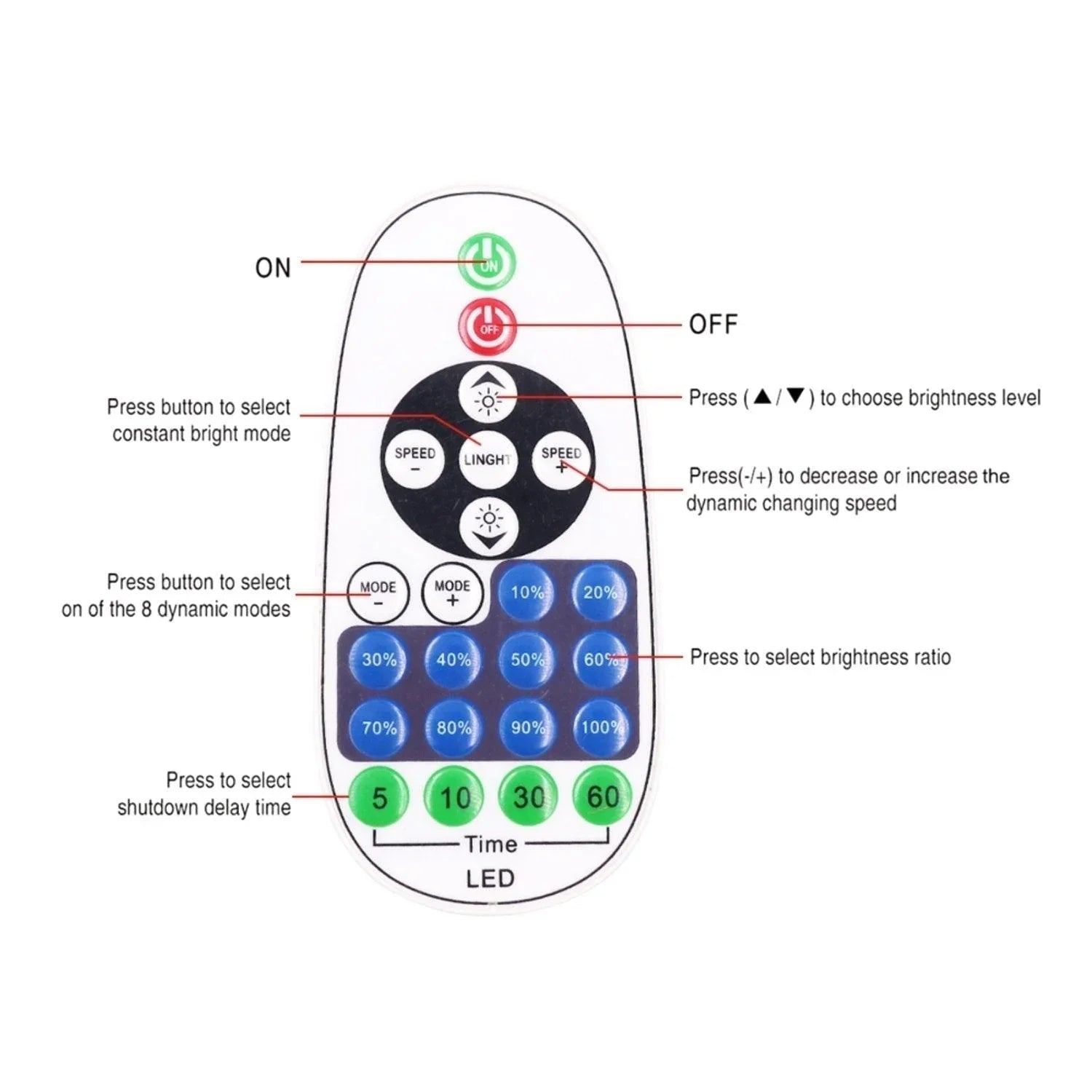 COB LED Strip 220V 240V WIFI Dimmer Controller with 23-Key RF Remote Control 1500W for Brightness Adjustment - ATOM LED